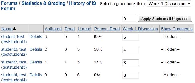 Screenshot of Grading by Topic. 