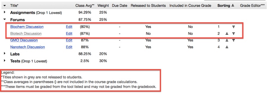 Screenshot of gradebook entries. 